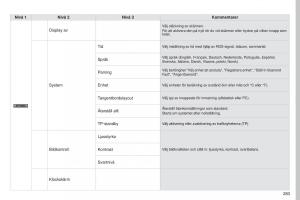 Peugeot-4008-instruktionsbok page 285 min