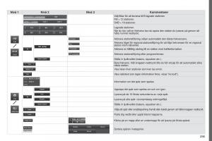 Peugeot-4008-instruktionsbok page 297 min