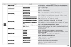 Peugeot-4008-instruktionsbok page 301 min