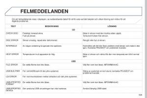 Peugeot-4008-instruktionsbok page 337 min