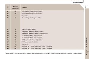Peugeot-807-navod-k-obsludze page 129 min
