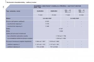 Peugeot-807-navod-k-obsludze page 136 min