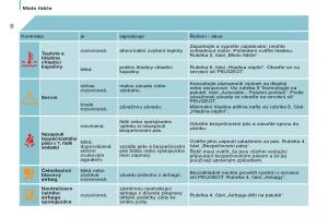 Peugeot-807-navod-k-obsludze page 32 min