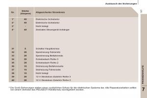 Peugeot-807-Handbuch page 129 min