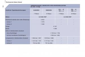 Peugeot-807-Handbuch page 136 min