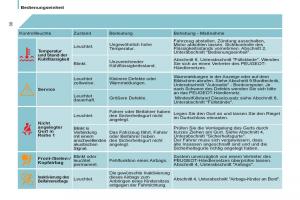 Peugeot-807-Handbuch page 32 min