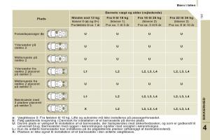 Peugeot-807-Bilens-instruktionsbog page 103 min