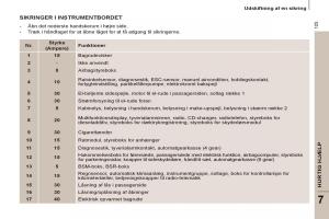 Peugeot-807-Bilens-instruktionsbog page 127 min