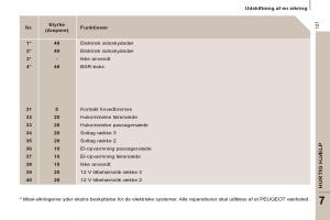 Peugeot-807-Bilens-instruktionsbog page 129 min