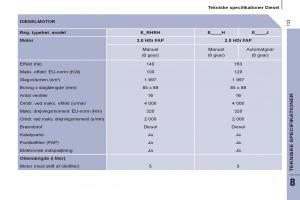 Peugeot-807-Bilens-instruktionsbog page 135 min