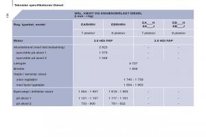 Peugeot-807-Bilens-instruktionsbog page 136 min