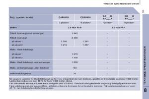 Peugeot-807-Bilens-instruktionsbog page 137 min