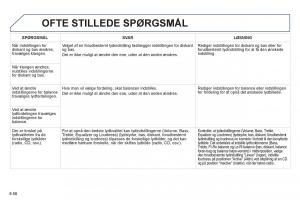 Peugeot-807-Bilens-instruktionsbog page 198 min