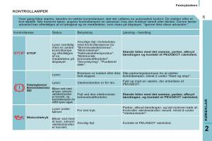 Peugeot-807-Bilens-instruktionsbog page 31 min