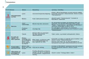 Peugeot-807-Bilens-instruktionsbog page 32 min