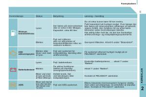 Peugeot-807-Bilens-instruktionsbog page 33 min
