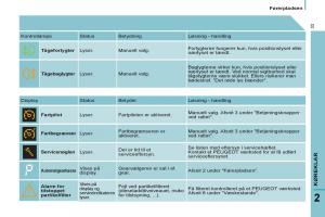 Peugeot-807-Bilens-instruktionsbog page 35 min