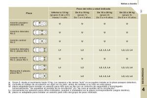 Peugeot-807-manual-del-propietario page 103 min