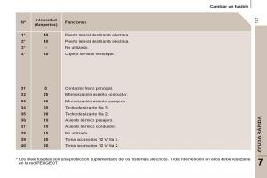 Peugeot-807-manual-del-propietario page 129 min