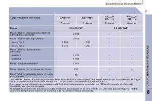 Peugeot-807-manual-del-propietario page 137 min