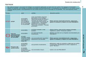 Peugeot-807-manual-del-propietario page 31 min