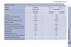 Peugeot-807-omistajan-kasikirja page 135 min