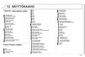 Peugeot-807-omistajan-kasikirja page 191 min