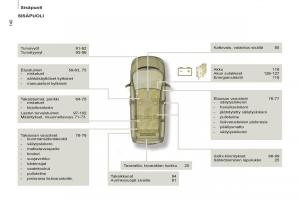 Peugeot-807-omistajan-kasikirja page 224 min