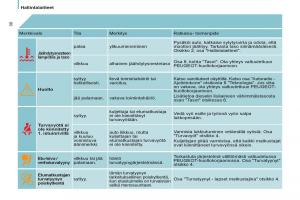 Peugeot-807-omistajan-kasikirja page 32 min