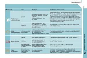 Peugeot-807-omistajan-kasikirja page 33 min