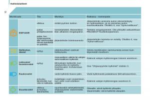 Peugeot-807-omistajan-kasikirja page 34 min