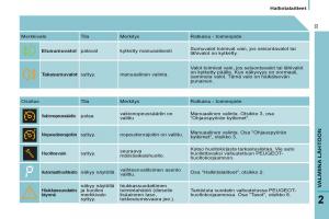 Peugeot-807-omistajan-kasikirja page 35 min