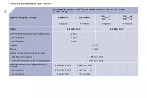 Peugeot-807-vlasnicko-uputstvo page 136 min