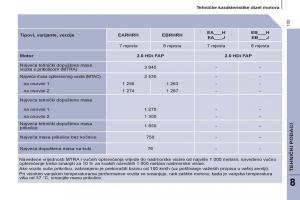 Peugeot-807-vlasnicko-uputstvo page 137 min