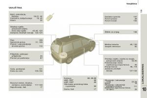 Peugeot-807-vlasnicko-uputstvo page 223 min