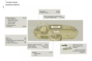 Peugeot-807-vlasnicko-uputstvo page 226 min