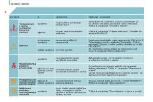 Peugeot-807-vlasnicko-uputstvo page 32 min