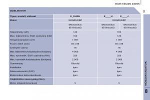 Peugeot-807-Kezelesi-utmutato page 135 min