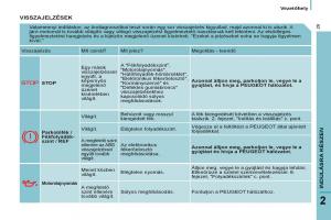 Peugeot-807-Kezelesi-utmutato page 31 min