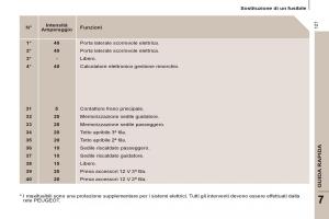 Peugeot-807-manuale-del-proprietario page 129 min