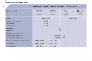 Peugeot-807-manuale-del-proprietario page 136 min