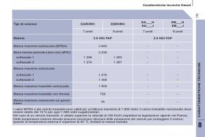 Peugeot-807-manuale-del-proprietario page 137 min