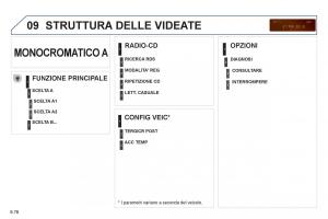 Peugeot-807-manuale-del-proprietario page 216 min