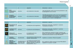 Peugeot-807-manuale-del-proprietario page 35 min