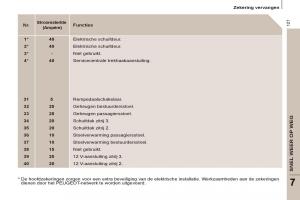 Peugeot-807-handleiding page 129 min