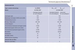 Peugeot-807-handleiding page 135 min