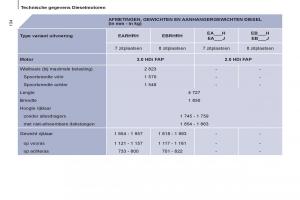 Peugeot-807-handleiding page 136 min