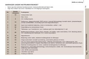 Peugeot-807-bruksanvisningen page 127 min