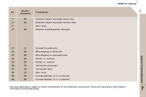 Peugeot-807-bruksanvisningen page 129 min