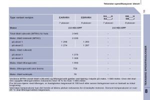 Peugeot-807-bruksanvisningen page 137 min